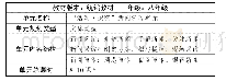 《表1 新闻单元规划的属性表》