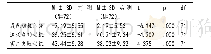 表4.2.2干预组成就动机前后测比较分析