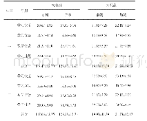 《表2 二三年级实验组与对照组数学学习态度得分情况》