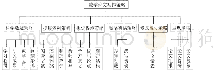 表3 速度素质训练情况：培养学生做研究能手——以《高中生数学写作》为例