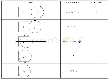 《表3：用“运动变化”和“数量关系”观察、判定位置关系》