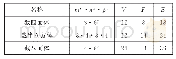 《表2 13种阿基米德半正多面体》