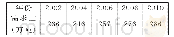 《表2：随机变量分布及统计案例拔高卷》