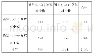 《表2：高考中统计与概率试题最新命题趋势》