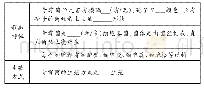 《表1 青霉菌的形态结构和生殖方式》