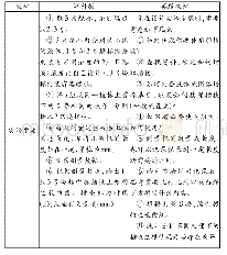 《表1 两种教材“探究插枝生根的影响因素”实验步骤的比较》