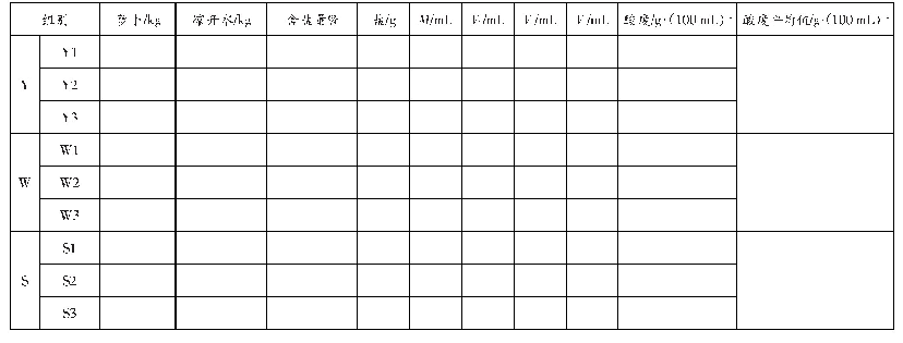 表1 不同含盐量影响下的泡菜酸度数据表