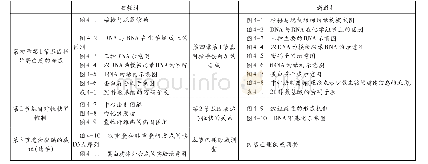 表2 新旧教材插图的比较