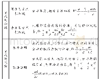 《表3：精心设计教学活动，打造“素养为本”的数学直播课堂——以“分式（1）”复习课为例》