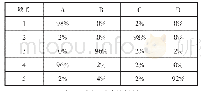 表1 摸底测验练习1结果