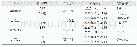 《表1 2020年1—9月获得两轮及以上融资的企业案例》