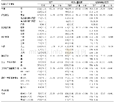 《表1 过去一年饮酒、单次大量饮酒、危险和有害饮酒在社会人口学资料中的分布[例数 (%) ]》