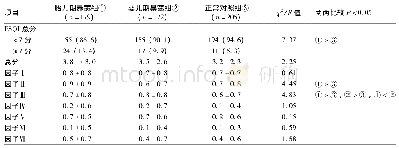 《表2 胎儿期、婴儿期暴露组与对照组PSQI总分及各因子得分的比较[例数(%)/中位数(最小值，最大值)]》