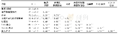 表3 乳腺癌患者心理社会适应与社会限制及侵袭性思维的相关性分析(r)