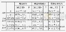 《表3：学生安全能力维度统计及差异分析结果》