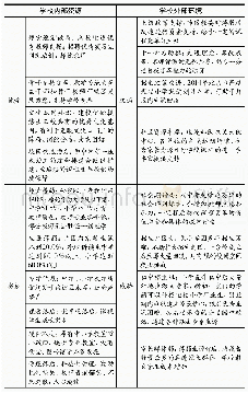 表1：北京市十一学校一分校SWOT分析