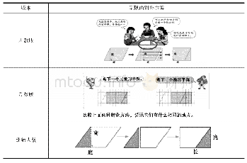 《表3 三个版本教材《平行四边形的面积》所呈现的割补方案的比较》