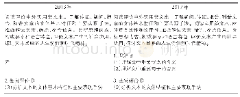 表1 2016年与2017年高考语文考试大纲变化点对照