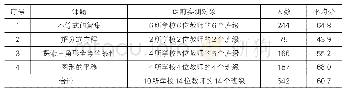 《表2 预学效果量化测试成绩统计表》