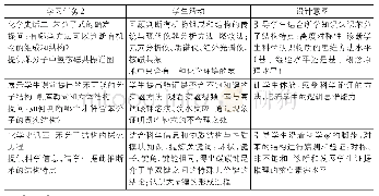 《表4 学习任务2的教学流程》