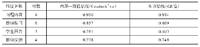 表4 课堂提问评价量表信度系数表