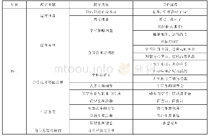 《表3 高三生涯规划课程内容》