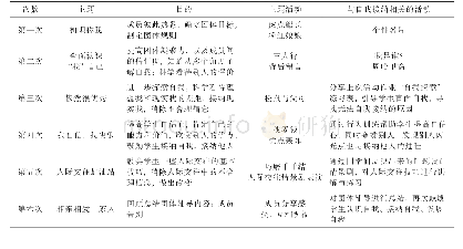 《表1 网络流量情况对比：团体辅导对高一学生自我接纳的干预》