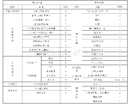 《表2 电流与电阻的关系：小学心理社团校本课程“双阶段”实施模式——以广东省惠州市南坛小学实验学校为例》