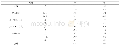 《表1 积分入学新生基本情况统计表》