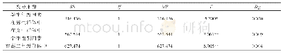 表1 1 单纯主要效果鉴定结果的变异数分析摘要表