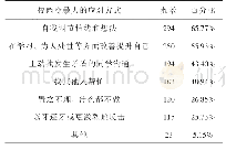 《表4 校园冷暴力的应对方式》