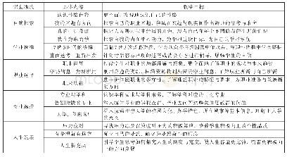 表1 菜单式高中生涯教育课堂清单