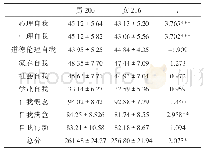 《表2 性别在自我概念各维度的差异分析》