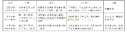 《表1 学生的身心发展特点》