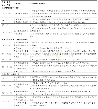 《表3 八年级的知识和技能评估标准》