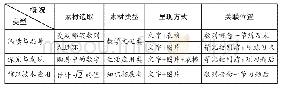 《表1“数列”章节“拓展栏目”概况》