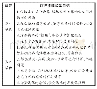 《表3 小学演绎推理教学目标》