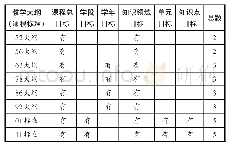 《表1 新中国成立以来8个大纲（标准）课程目标体系一览表》