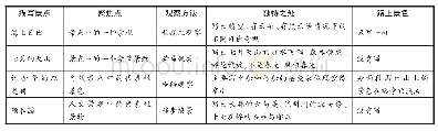 《表1 统编教材第八册第五单元课文的写作支架》