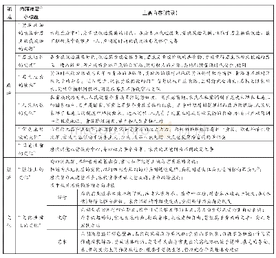 《表1“唐宋变革论”主要内容》