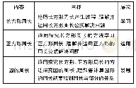 表1 教学目标定位：模块教学:促进学生学习可持续发展