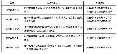 《表2 技术支持框架说明及其支持方式》