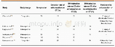 Table 4 Clinical significance of performing contrast-enhanced computed tomography before colonoscopy for colonic diverti