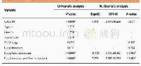 《Table 2 Univariate and multivariate analyses of variables influencing survival of 52 patients with