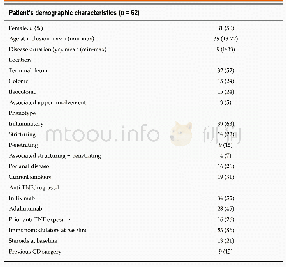 Table 1 Patient’s demographic characteristics (n=62) n (%)