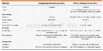 《Table 3 Key differences between congenital peritoneal encapsulation and fibrotic peritoneal encapsu