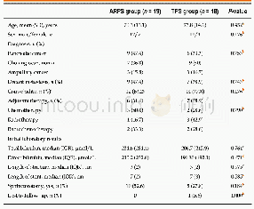 《Table 1 Baseline patient characteristics and clinical information of the antireflux plastic stent g