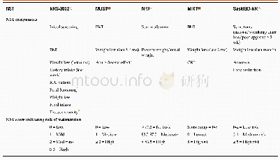 《Table 2 Components and interpretation of nutrition screening tools》