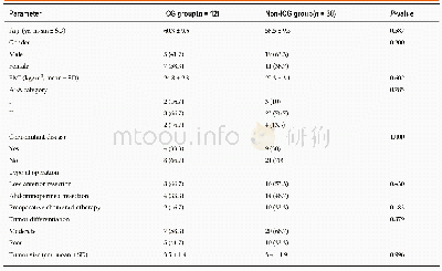 Table 1 Baseline data analysis, n (%)