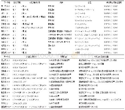 《表1 纳入研究的一般特征》